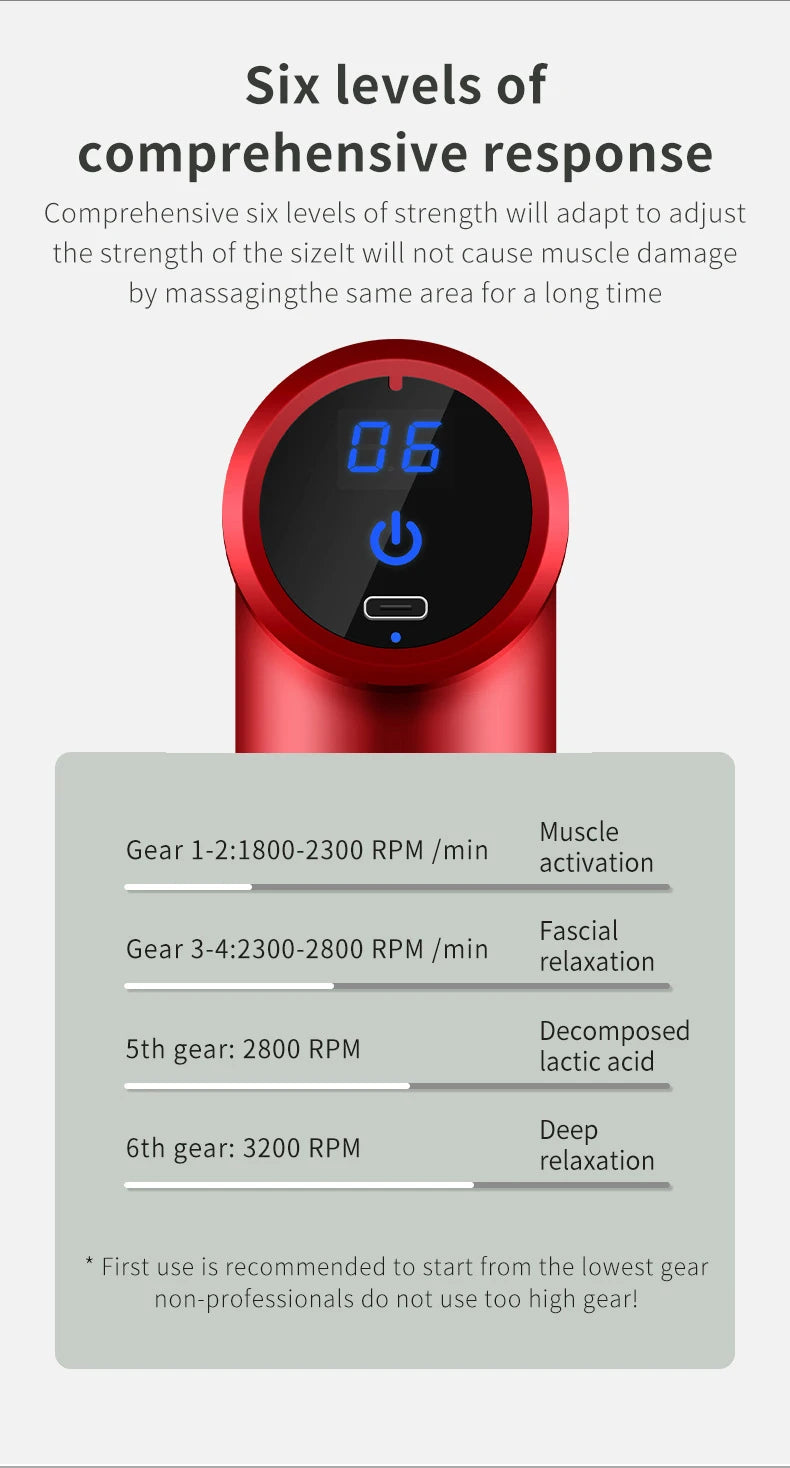 Professional Electric Muscle Massager Fascia Gun Mini Pocket Device Low Noise Neck Massager for Fitness And Muscle Relaxation